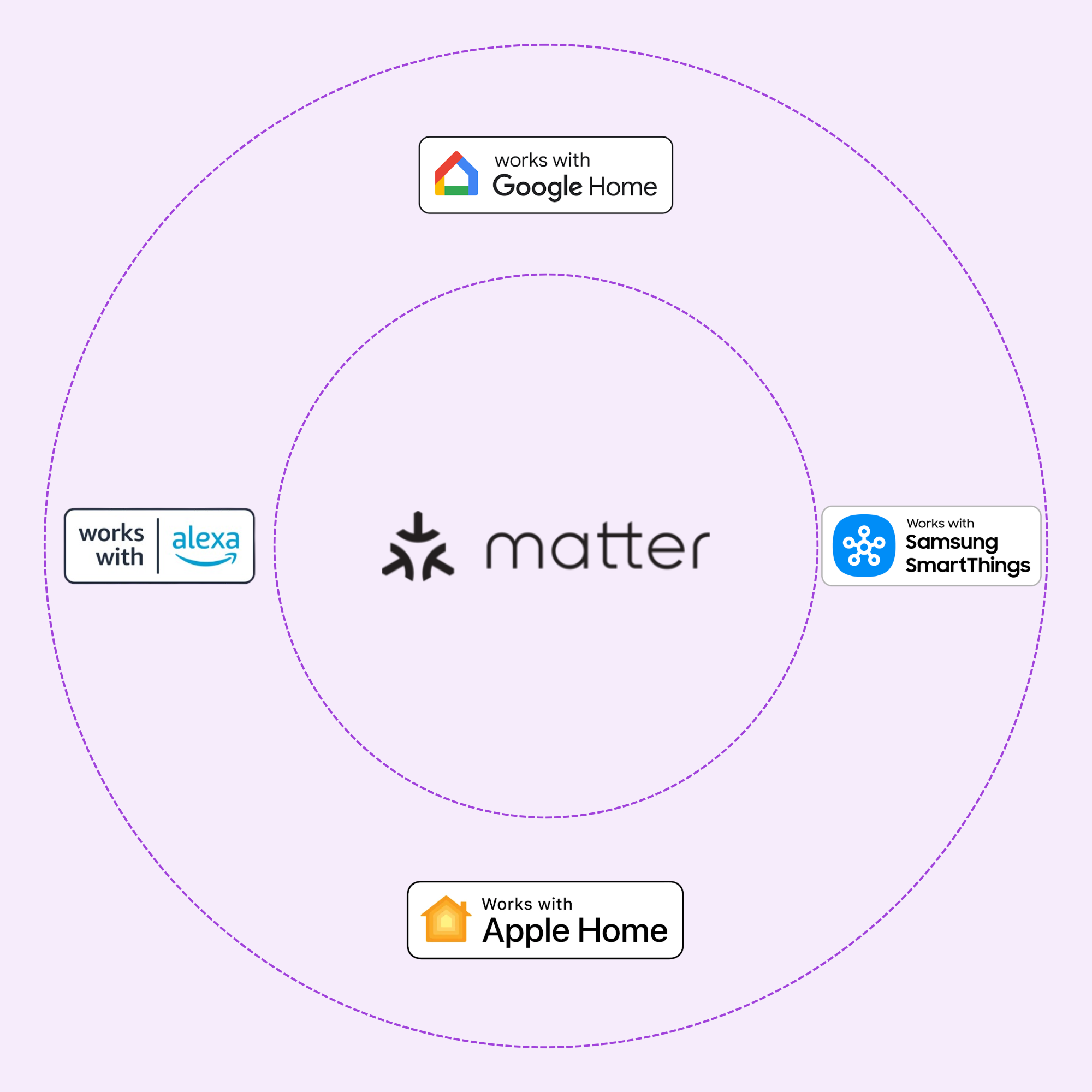 Myko compatible Matter